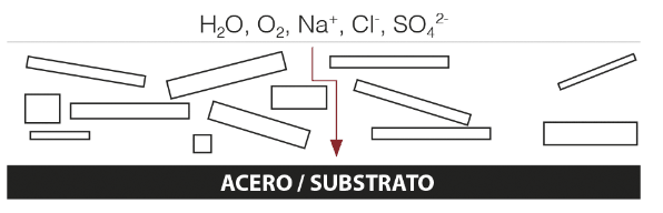 micronox-mio-dibujo